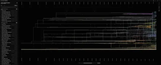 advanced timeline