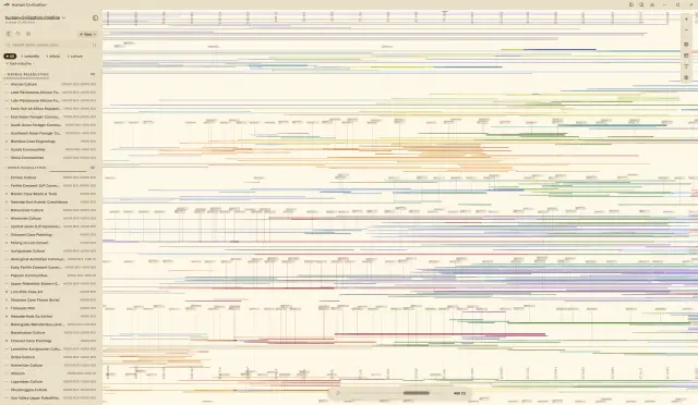 large timeline