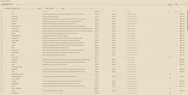 spreadsheet view